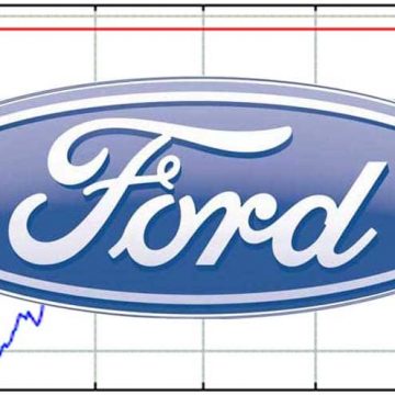 (F) Ford Stock